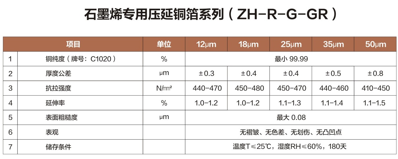 石墨烯專用壓延銅箔系列-2.jpg